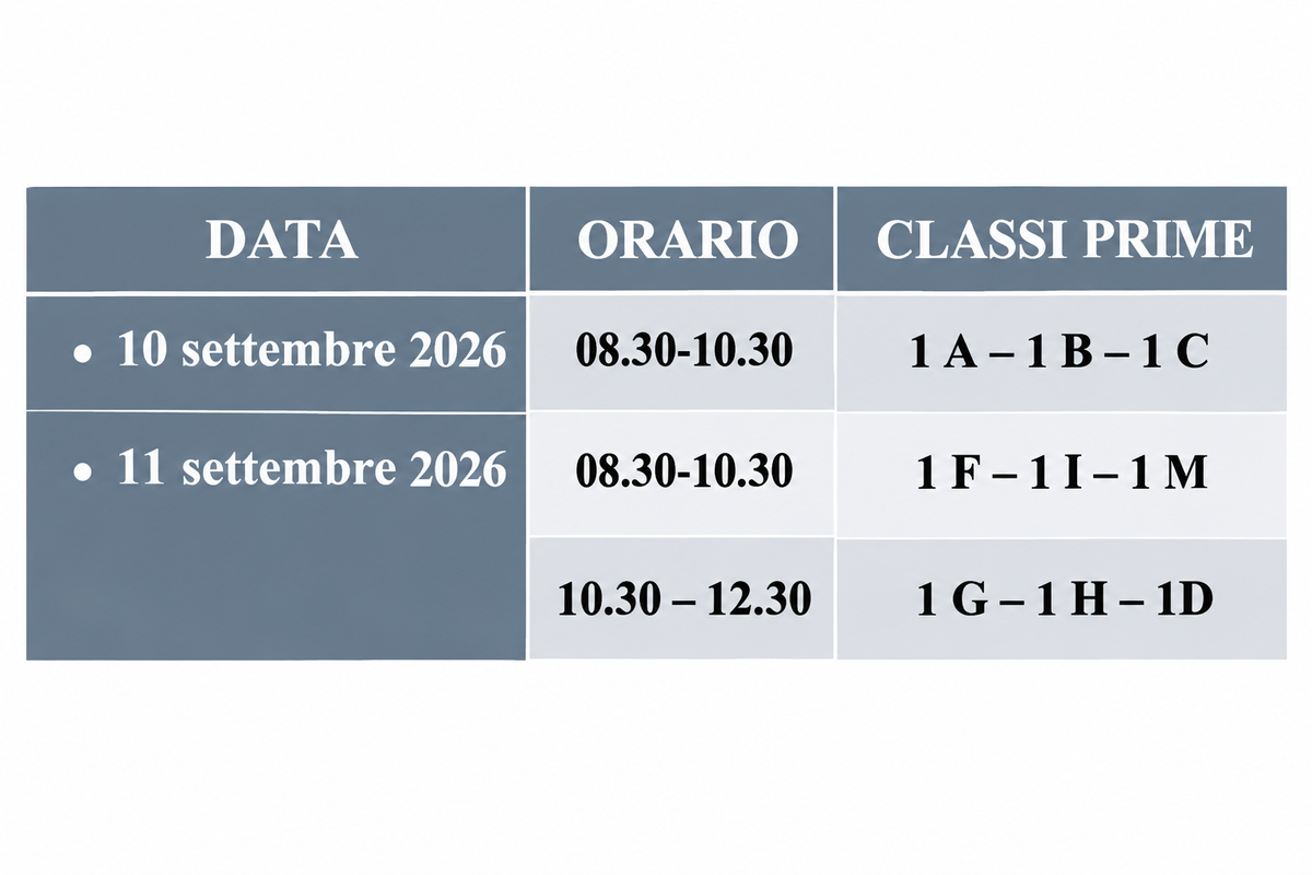 Accoglienza classi prime 2026/27